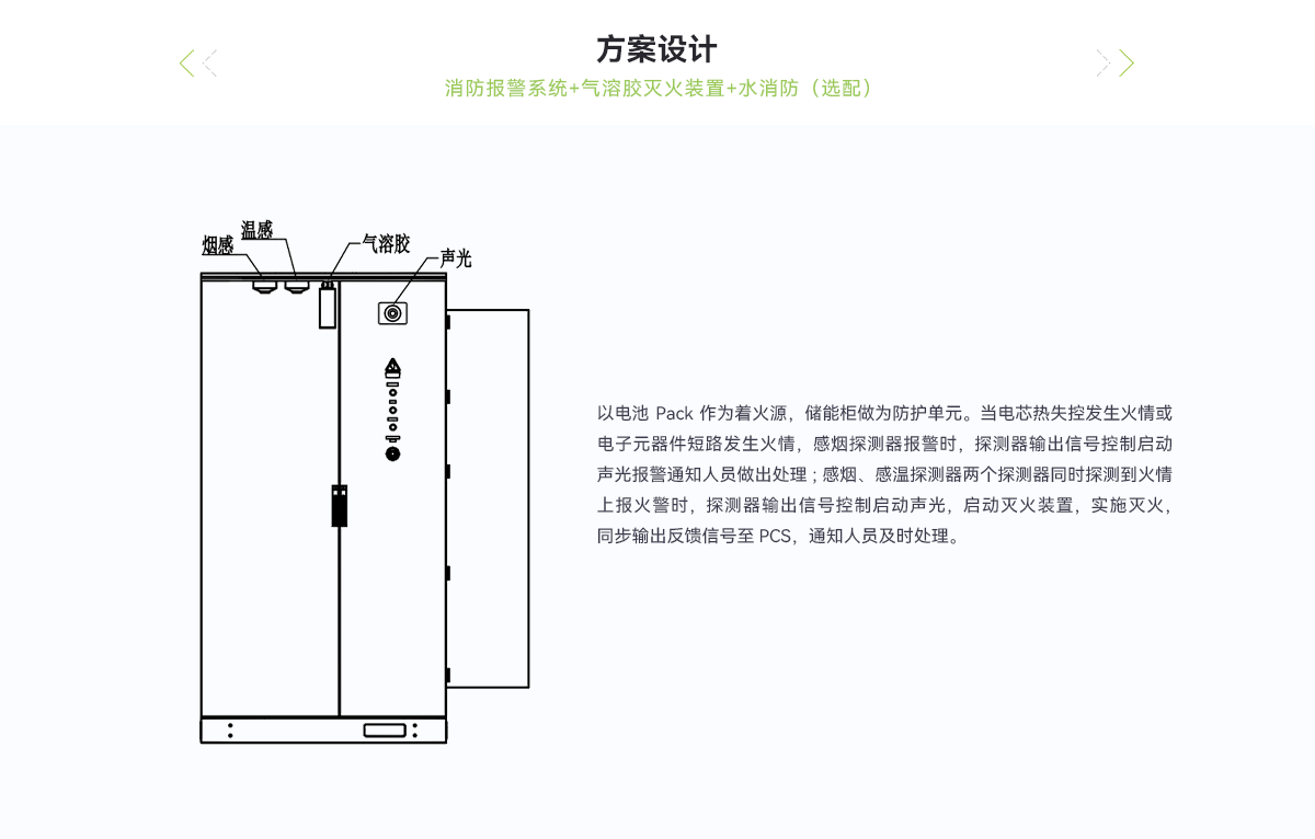 UL_液冷儲能柜消防防護(hù)方案_03